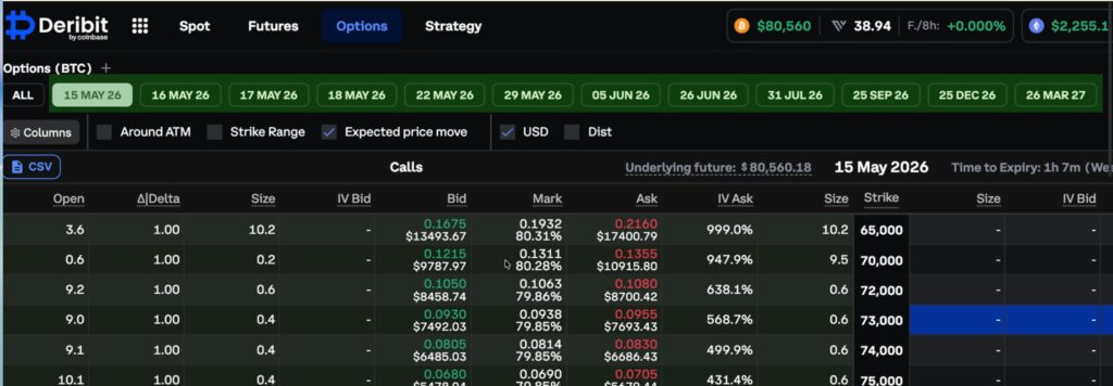 تاریخ سر رسید در قرارداد آپشن