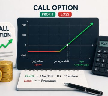 سود و زیان قرارداد اختیار خرید