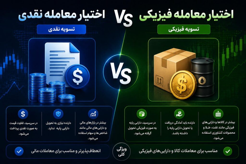 مقایسه تسویه نقدی و فیزیکی در آپشن