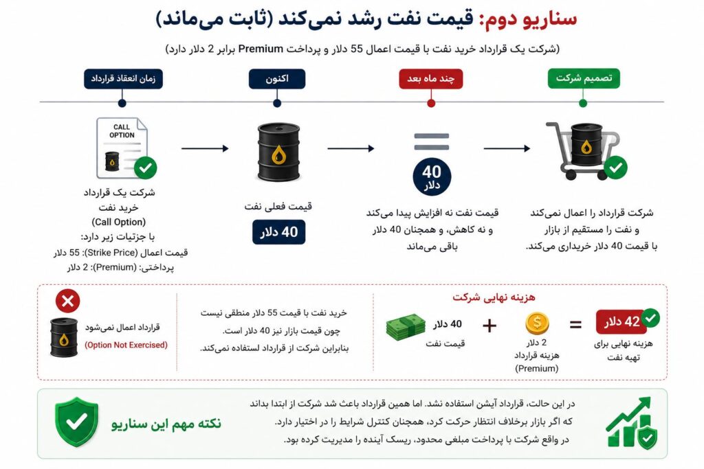 اختیار معامله 