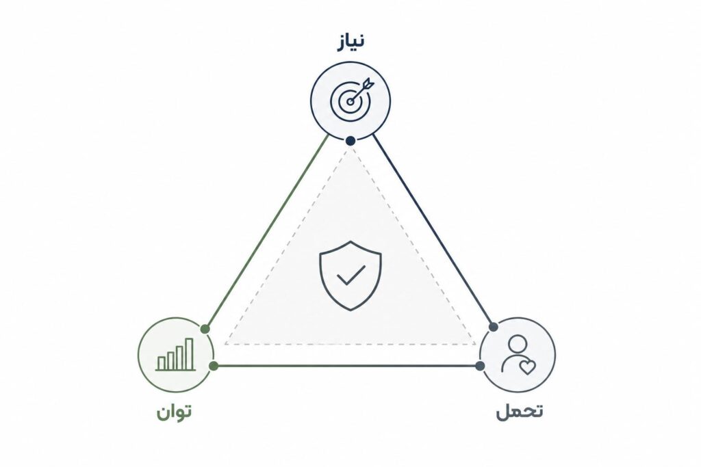 مثلث ریسک در مدیریت ریسک
